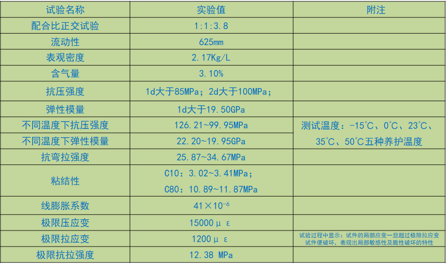 HTRCS性能指標(biāo).png