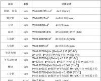 金屬材料理論重量計(jì)算公式大全