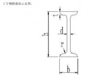 工字鋼理論重量大全